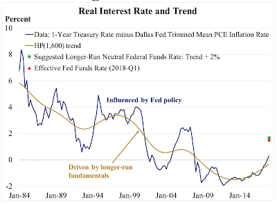 the downside of raising interest rates