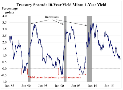 the downside of raising interest rates