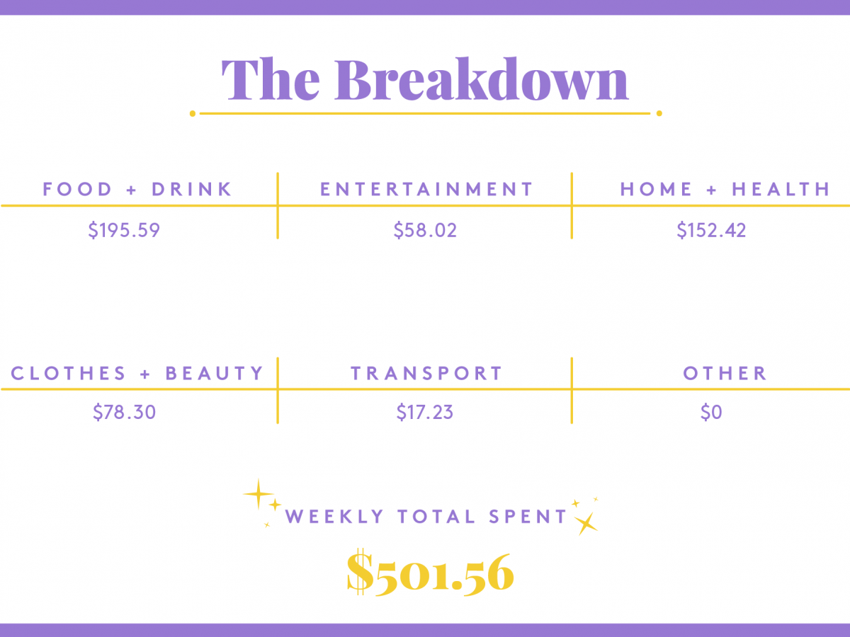 a week in new york city on a $54,000 salary