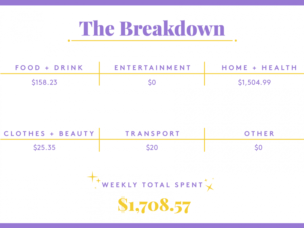 a week in new york city on a $85,000 salary