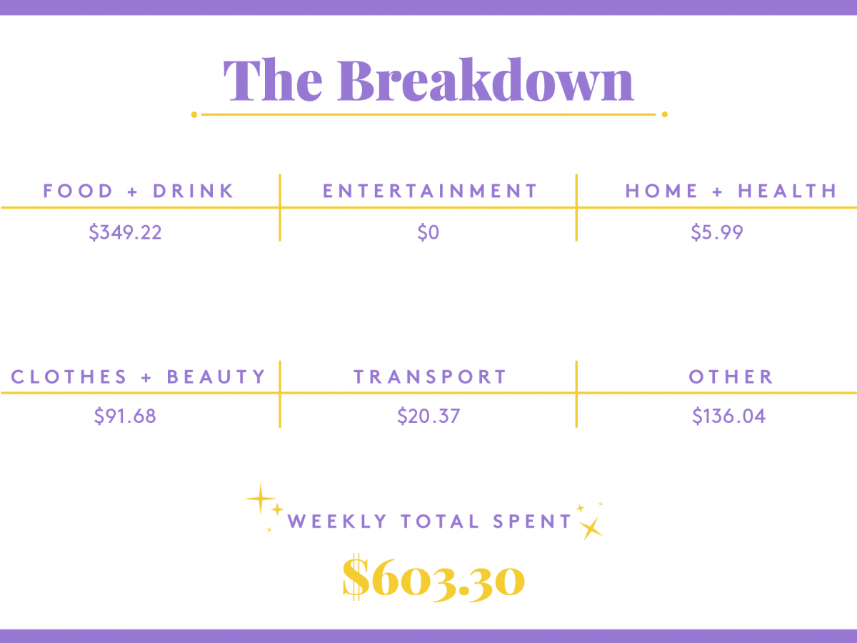 a week in new york city on a $106,000 salary