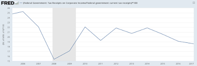 the real benefit of the tax cuts and jobs act to corporate america