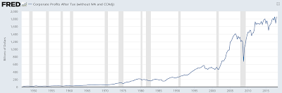 corporate america’s debt problem