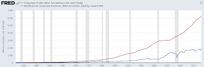 corporate america’s debt problem