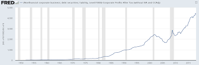 corporate america’s debt problem