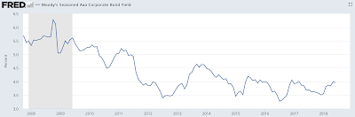 corporate america’s debt problem