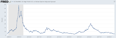 corporate america’s debt problem