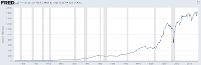 corporate america’s debt problem