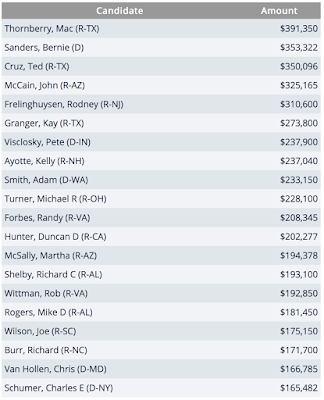 how the defence industry buys washington