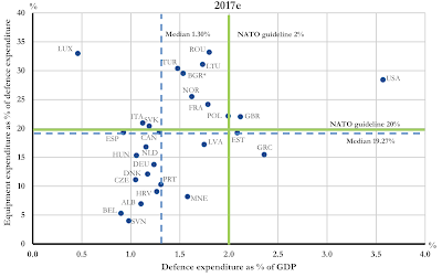 nato spending who is paying their share?