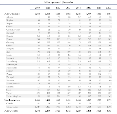 nato spending who is paying their share?