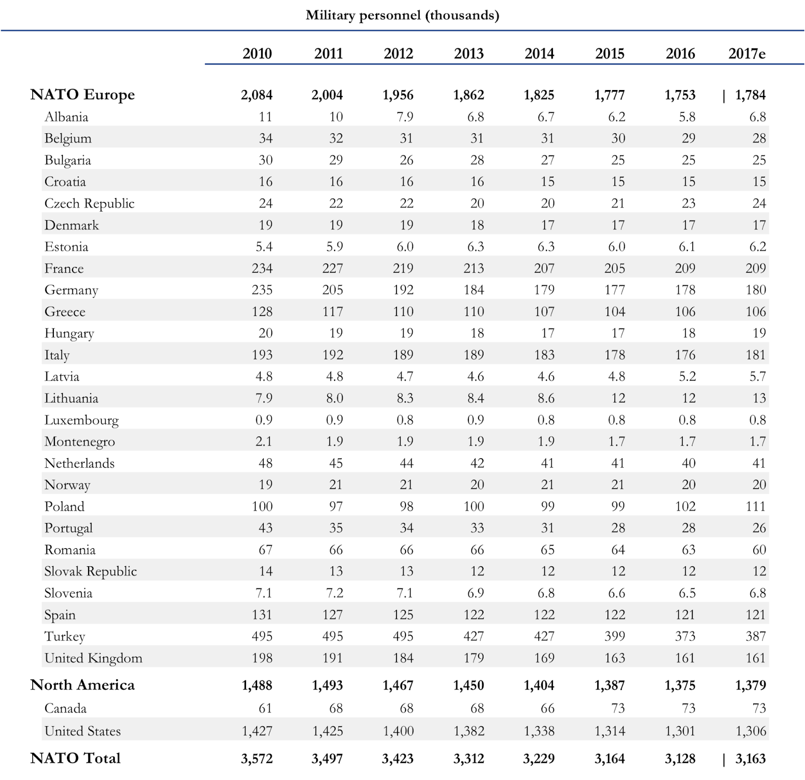 NATO Spending Who is Paying Their Share? Oye! Times