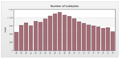 how the defence industry buys washington