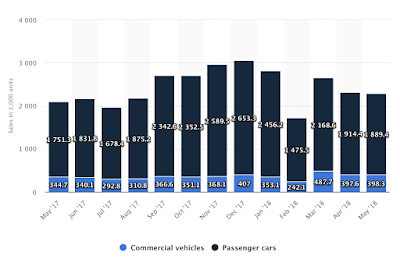 china, american automobile sales and trade wars