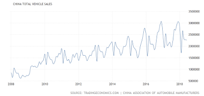 china, american automobile sales and trade wars
