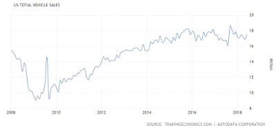 china, american automobile sales and trade wars