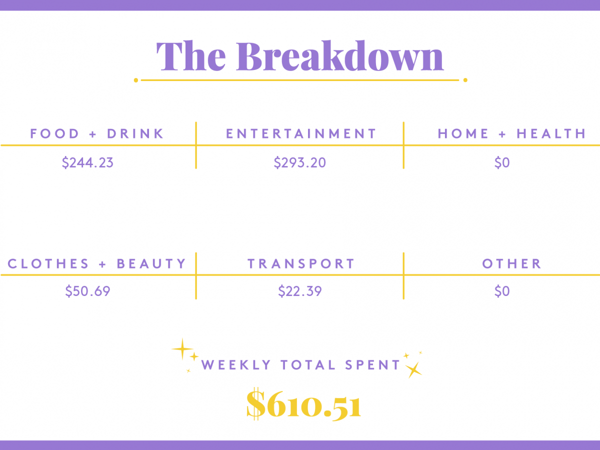 a week in brooklyn, ny, on a $52,000 salary