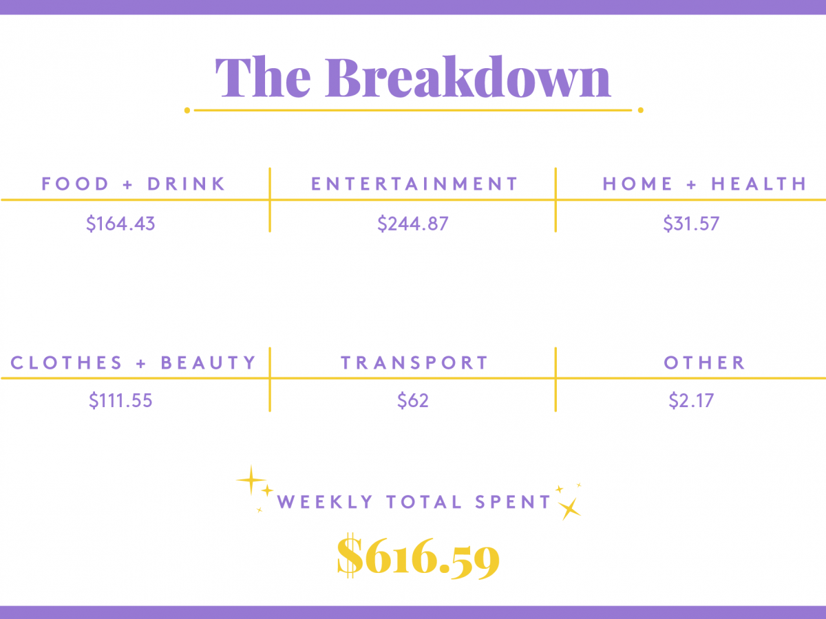 a week in new york city on a $99,600 income