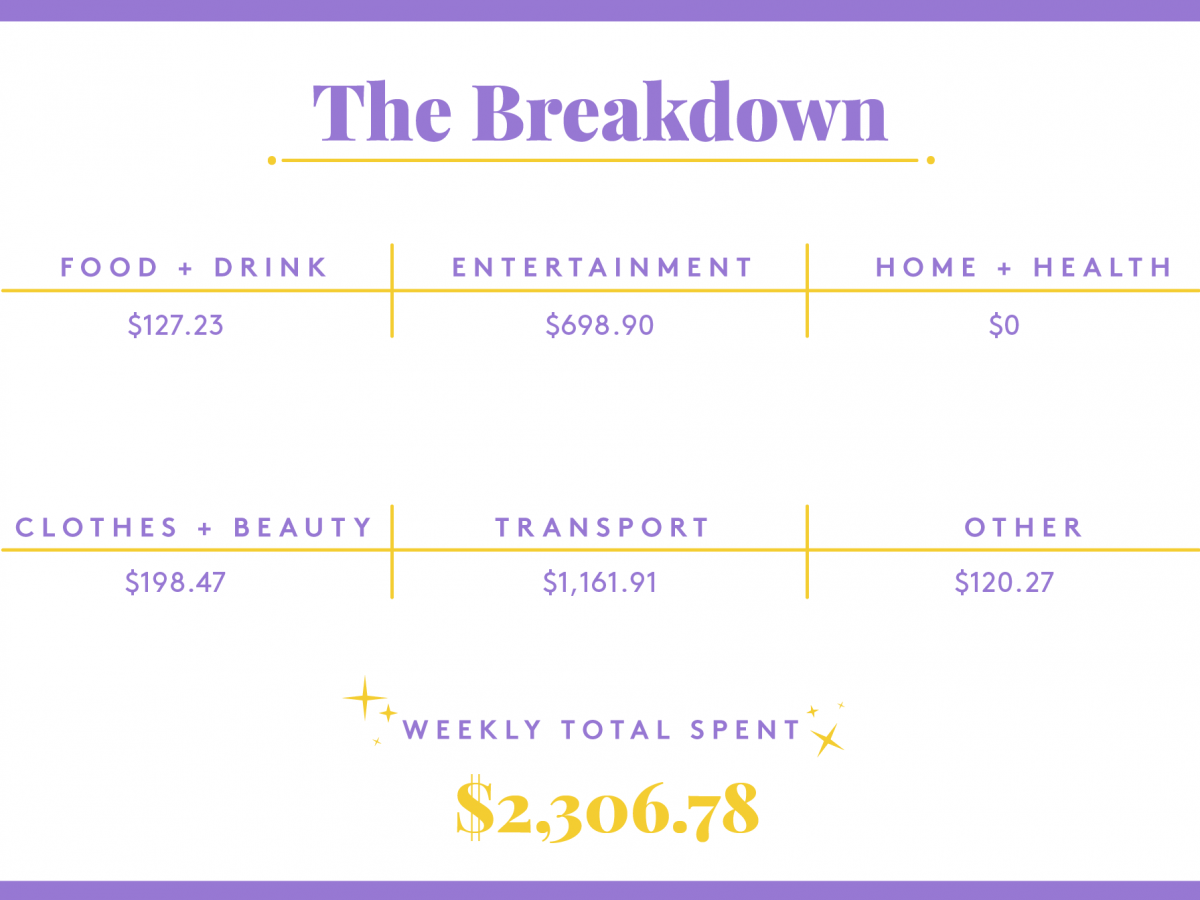 a week in new york city on a $28,000 summer income