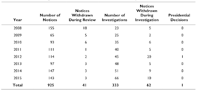 the committee on foreign investment in the united states