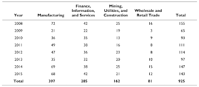 the committee on foreign investment in the united states