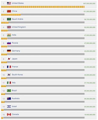 united states military spending coffee cups and flight helmets