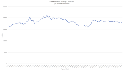 the stock market’s achilles heel