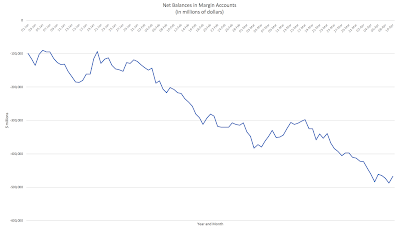 the stock market’s achilles heel