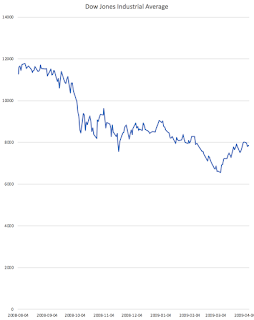 the stock market’s achilles heel