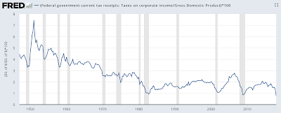 taxation in america who is paying their fair share?