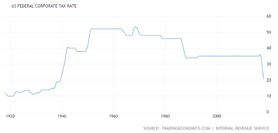 taxation in america who is paying their fair share?