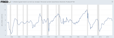 taxation in america who is paying their fair share?