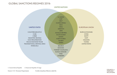 the impact of anti-russia sanctions on russians