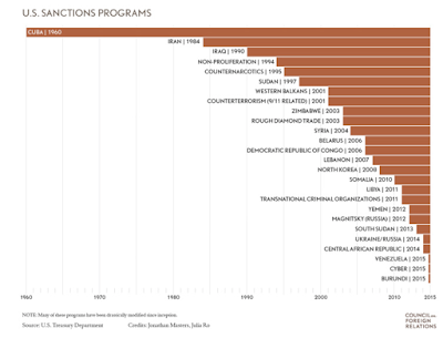 the impact of anti-russia sanctions on russians