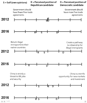 why did americans vote for donald trump?