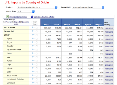 another unintended consequence of america’s anti-russia sanctions oil imports