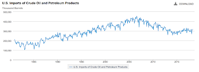 another unintended consequence of america’s anti-russia sanctions oil imports