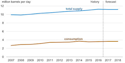 another unintended consequence of america’s anti-russia sanctions oil imports