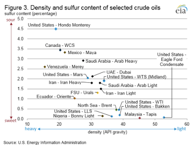 another unintended consequence of america’s anti-russia sanctions oil imports