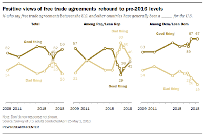 the evolving russia united states trade dispute