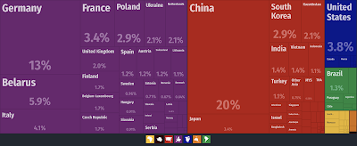 the evolving russia united states trade dispute