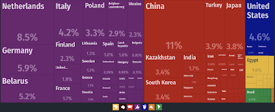 the evolving russia united states trade dispute