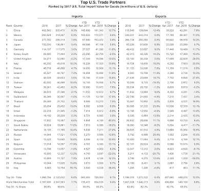 the evolving russia united states trade dispute