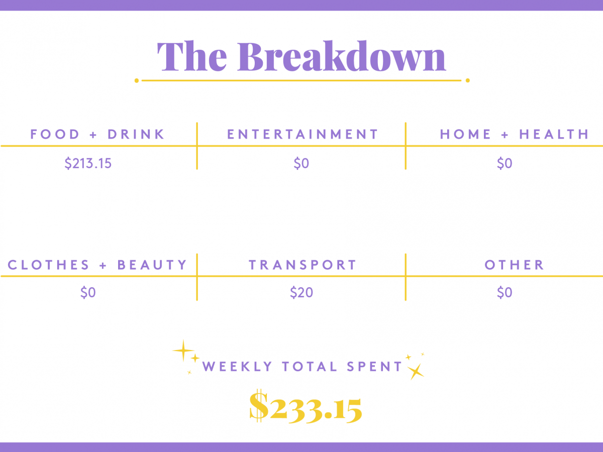 a week in new york city on a $55,000 salary