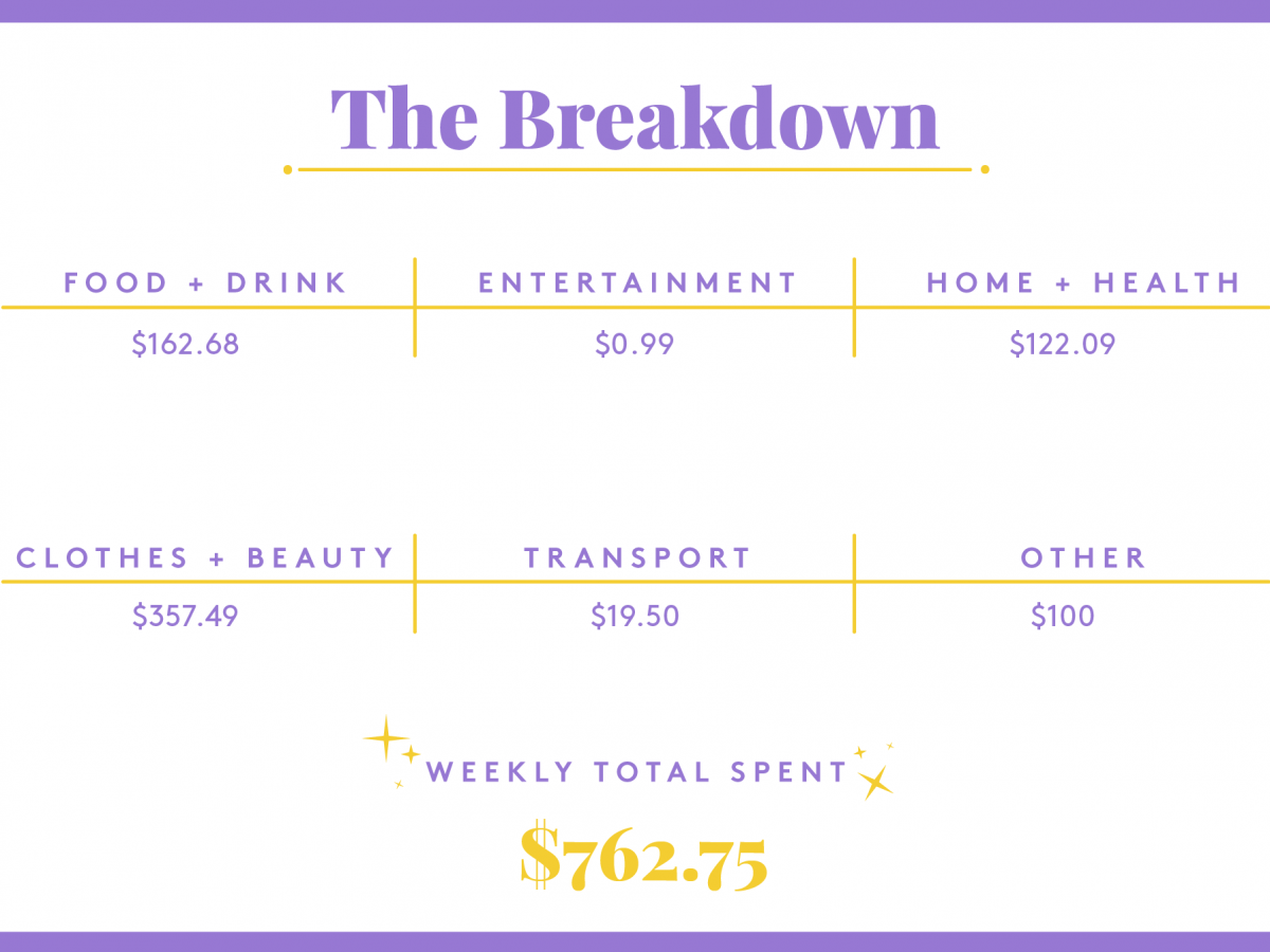 a week in new york city on a $50,000 salary