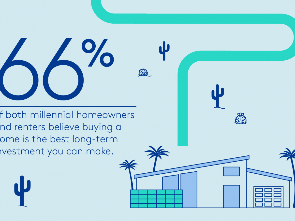 this new study shows millennials’ unique approach to home buying