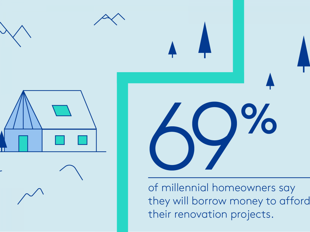 this new study shows millennials’ unique approach to home buying