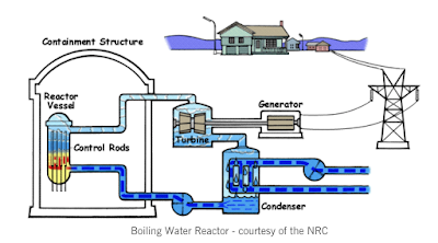 severe weather events and america’s vulnerable nuclear infrastructure