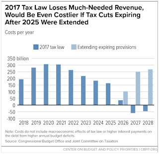 washington’s tax plan 2.0 helping wealthy americans get wealthier