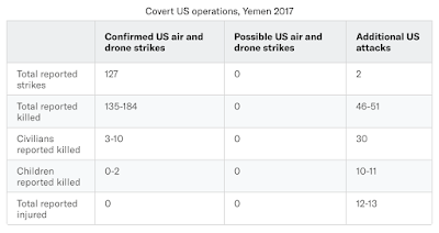 how washington excuses saudi arabia’s potential war crimes